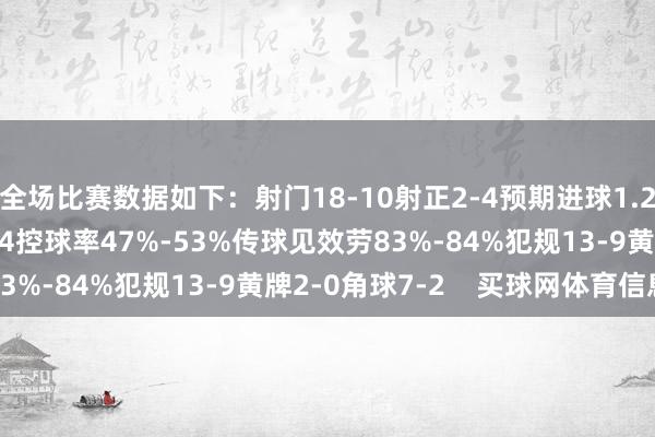 全场比赛数据如下：射门18-10射正2-4预期进球1.26-1.76进球契机1-4控球率47%-53%传球见效劳83%-84%犯规13-9黄牌2-0角球7-2    买球网体育信息