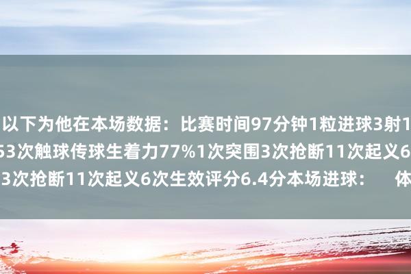 以下为他在本场数据：比赛时间97分钟1粒进球3射1正2次过东谈主1次生效53次触球传球生着力77%1次突围3次抢断11次起义6次生效评分6.4分本场进球：    体育集锦